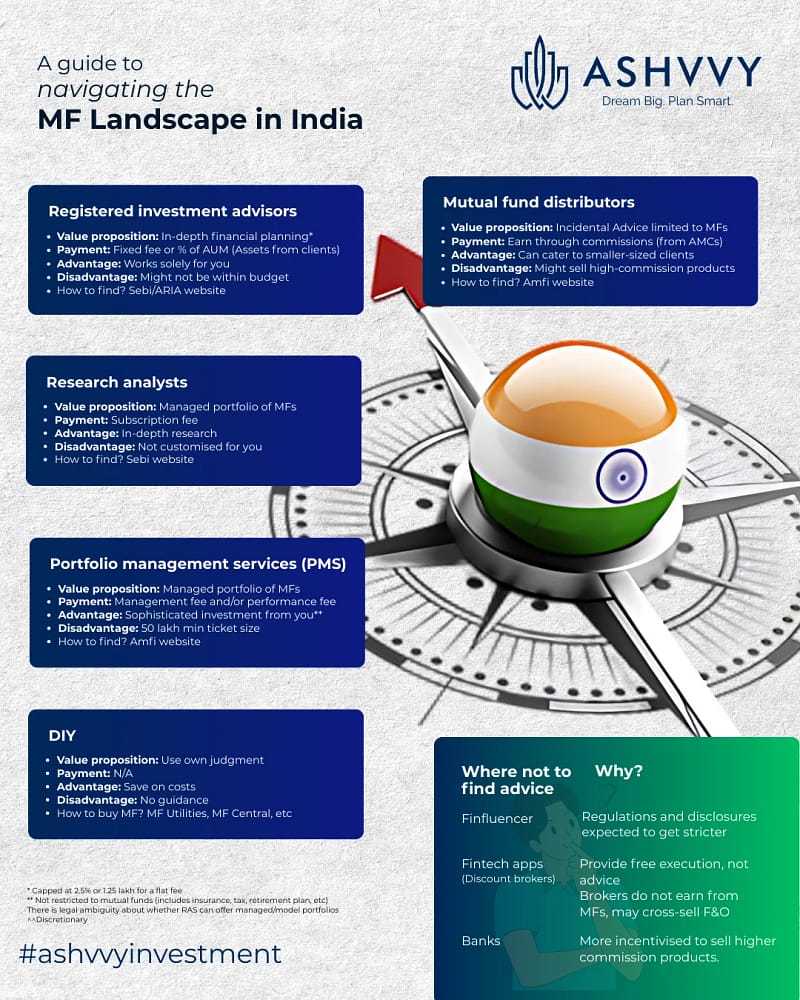 How to invest in mutual fund in india